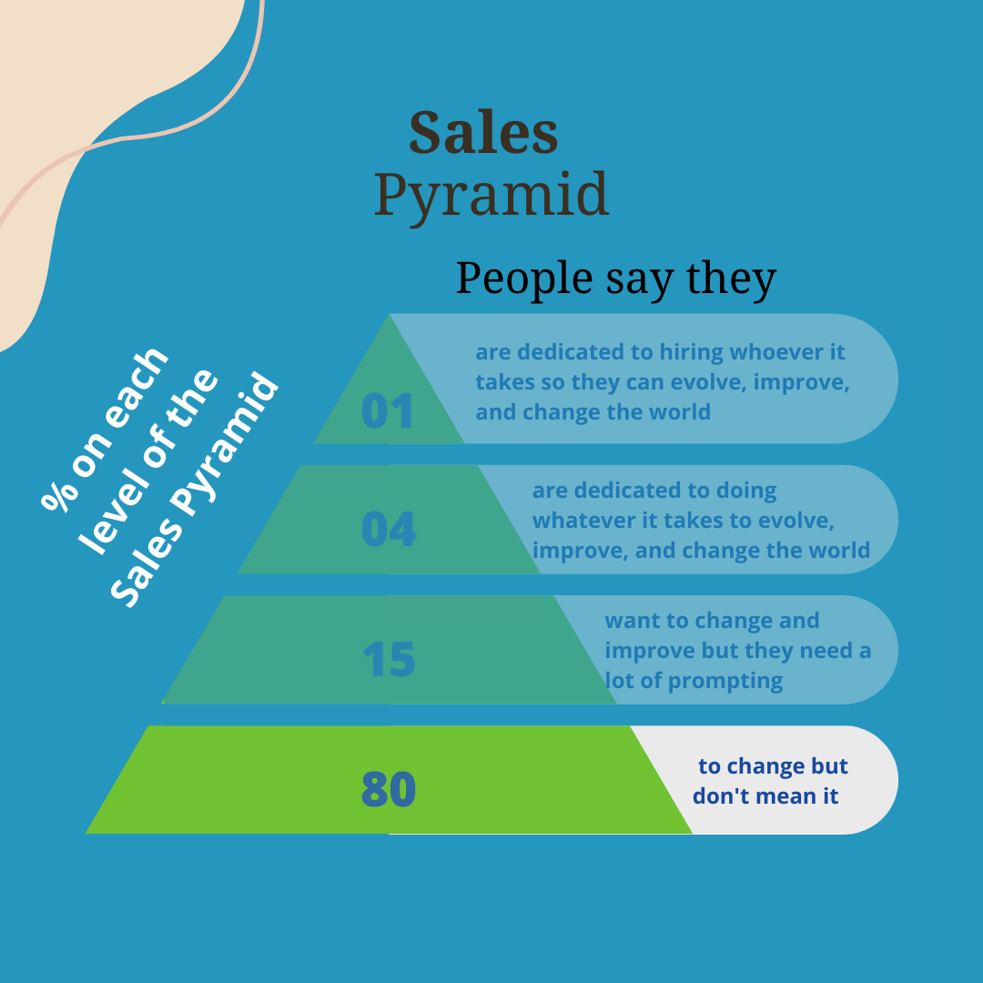 BRENT Starts to Climb the Pyramid